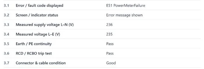 Electrical checks from a demo field report: supply voltage 236 V, earth continuity pass, RCD trip test pass